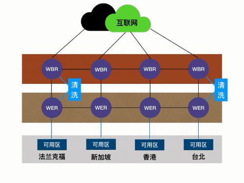 優刻得入選工信部網絡安全技術應用試點示范項目 助力網絡技術服務升級